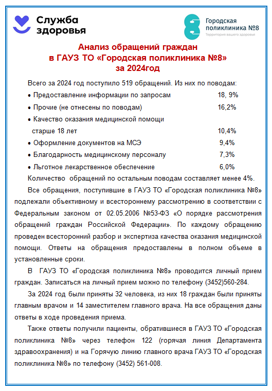 обращения 2024.png