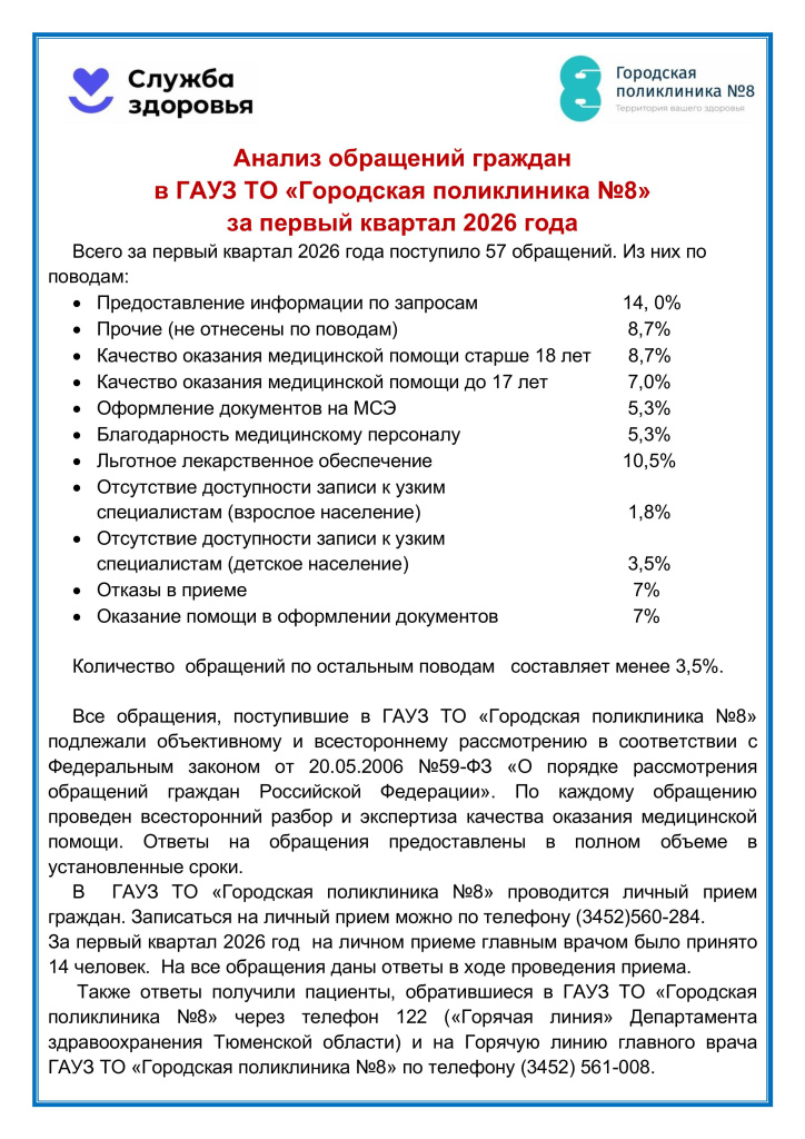 Анализ обращений на сайт за 1 квартал 2026 года (002).jpg