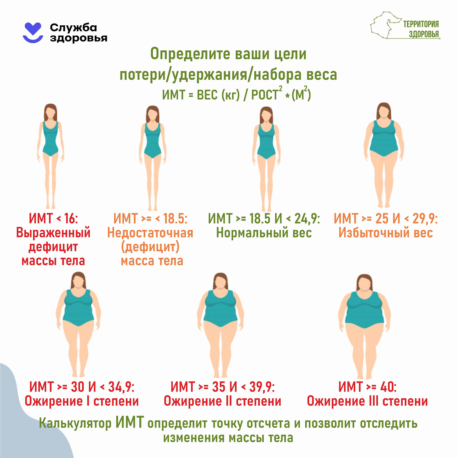 19 - 25 января - Неделя популяризации подсчета калорий