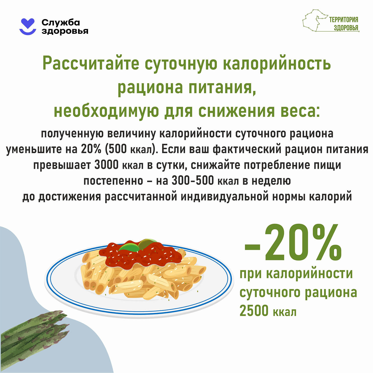 19 - 25 января - Неделя популяризации подсчета калорий
